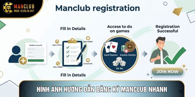 Hình ảnh hướng dẫn đăng ký Manclub nhanh