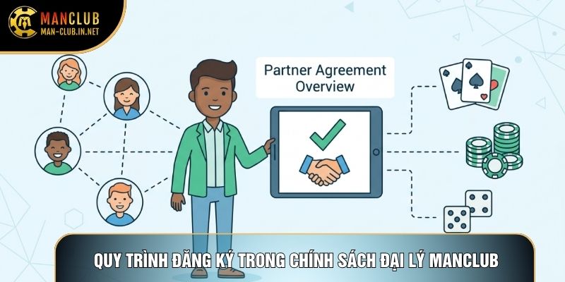 Quy trình đăng ký trong chính sách đại lý Manclub